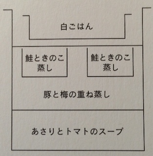 クイーンクック レシピ QC: 重ね調理 その2