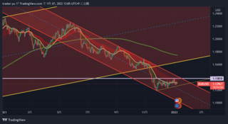 EURUSD_2022-01-07_12-05-05.png