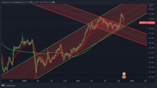 GBPJPY_2021-11-07_19-19-12.png