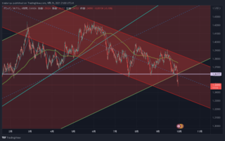 GBPUSD_2021-09-29_21-00-08.png