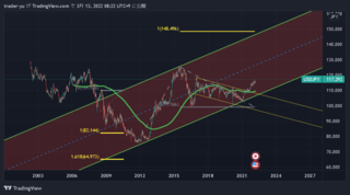 USDJPY_2022-03-13_08-22-12.png