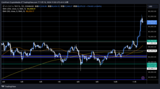 BTCUSD_2024-11-15_11-30-27-2048x1141.png