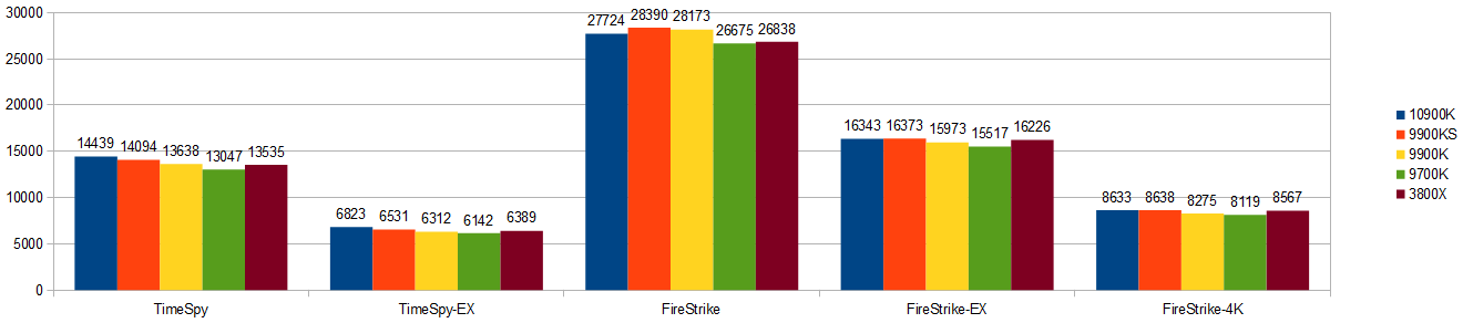 10900k.2080Ti.3DMARK.png