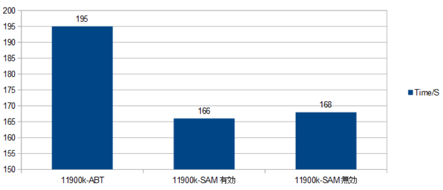 11900k-RTX3090-SAMBMW.png