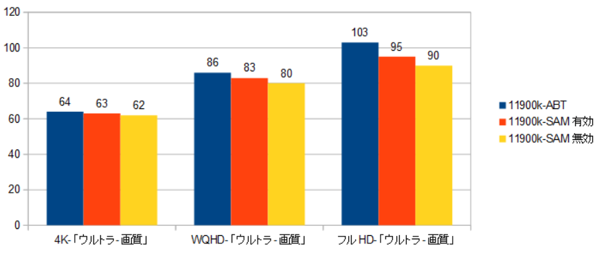 11900k-RTX3090-SAMʃS[XgR.png