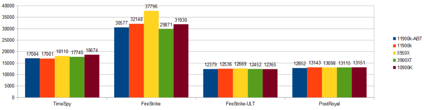 11900k-RTX3090-SAM3D-MARK.png