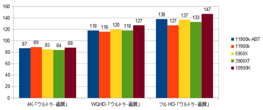 11900k-RTX3090-SAMuCN|Cg.png