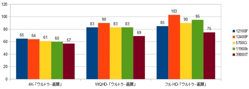 12100F-5700G-11900K-RTX3090-SAMʃXRAr\iS[XgRj摜.1.jpg