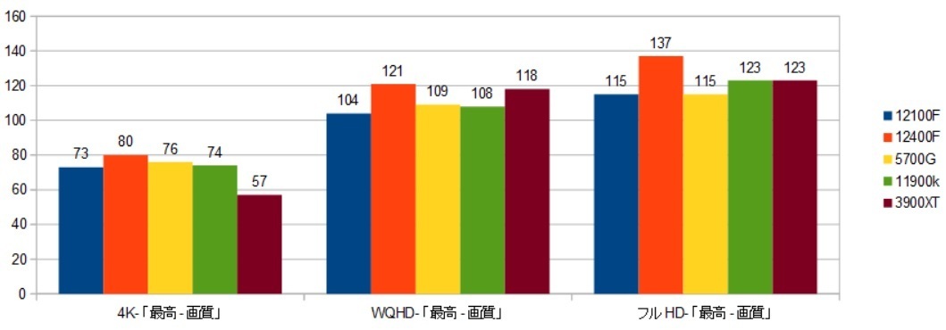 12100F-5700G-11900K-RTX3090-SAMʃXRAr\ifBrW2j摜.jpg