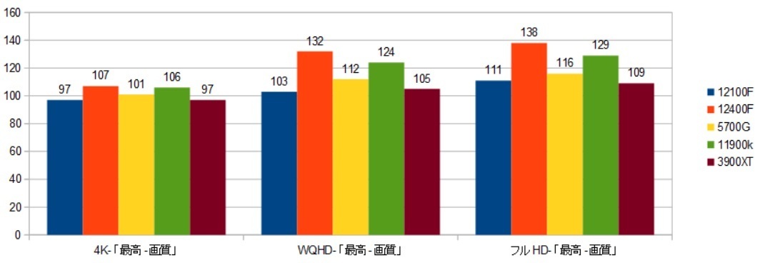 12100F-5700G-11900K-RTX3090-SAMʃXRAr\it@[NC5j摜.jpg