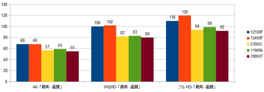 12100F-5700G-11900K-RTX3090-SAMʃXRAr\i@nj摜.jpg