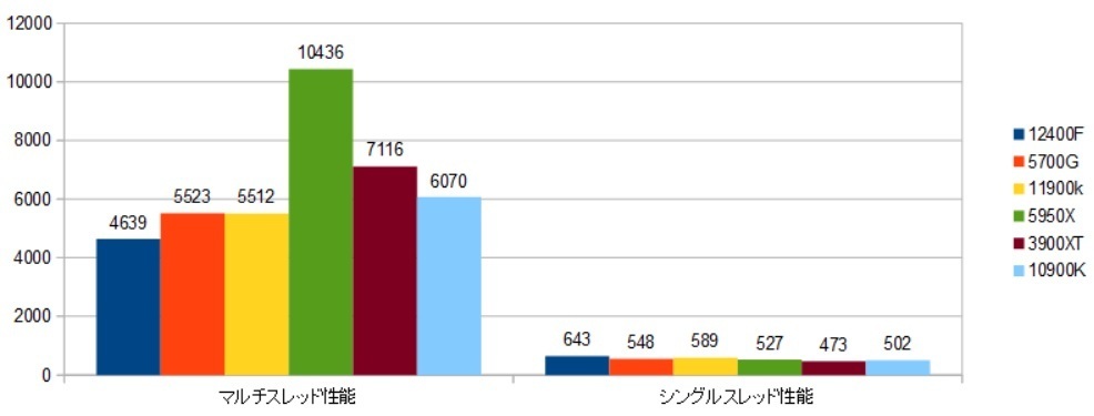 12400F-XRAr\iCinebenchR20j摜.jpg