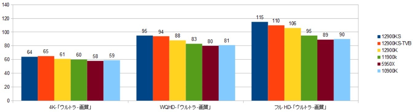 12900KS-RTX3090XRAr\iS[XgRj摜.jpg