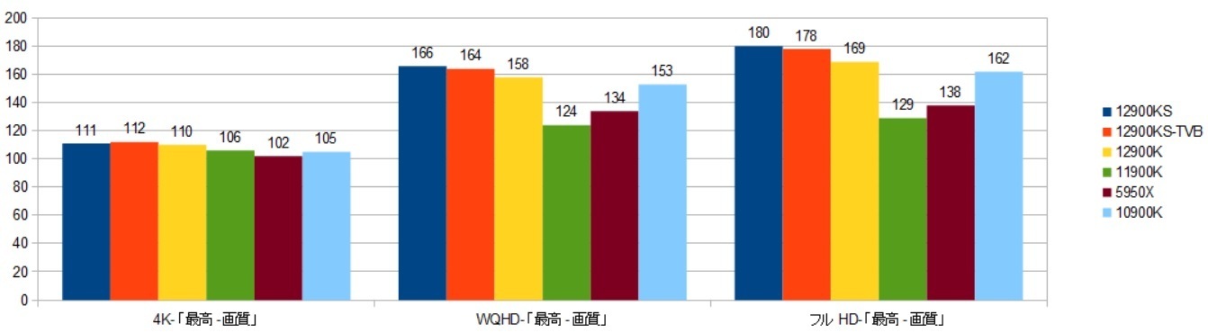 12900KS-RTX3090XRAr\it@[NC5j摜.jpg