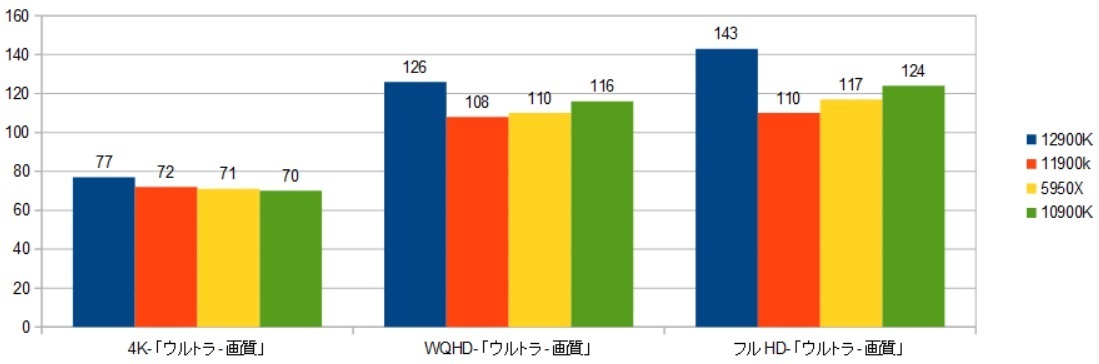 12900k-RTX3090XRAr\iDEUSj摜.jpg