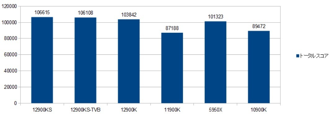 12900ks-RTX3090XRAr\ig[^XRAj摜.jpg