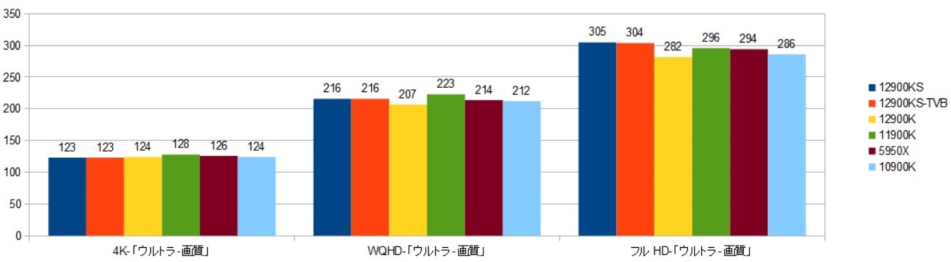 12900ks-RTX3090XRAr\iZA4j摜.jpg