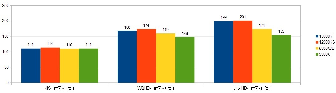 13900K-RT4090XRAr\iATVN[h|@nj摜.jpg