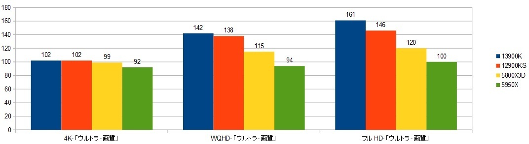 13900K-RT4090XRAr\iS[XgRj摜.jpg