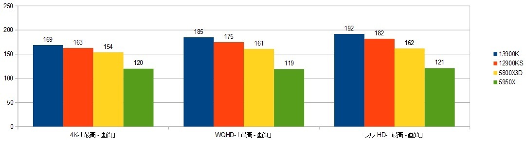 13900K-RTX4090XRAr\it@[NC5j摜.jpg