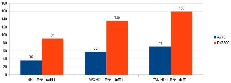 13900K-RX6800XRAr\iATVN[h|@nj摜.jpg