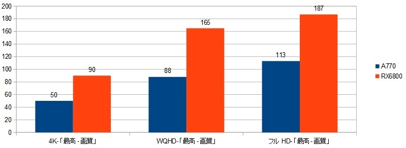 13900K-RX6800XRAr\it@[NC5j摜.jpg