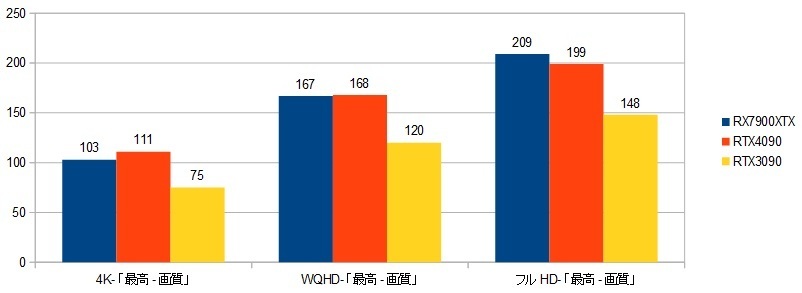 13900K-RX7900XTXXRAr\iATVN[h|@nj摜.jpg