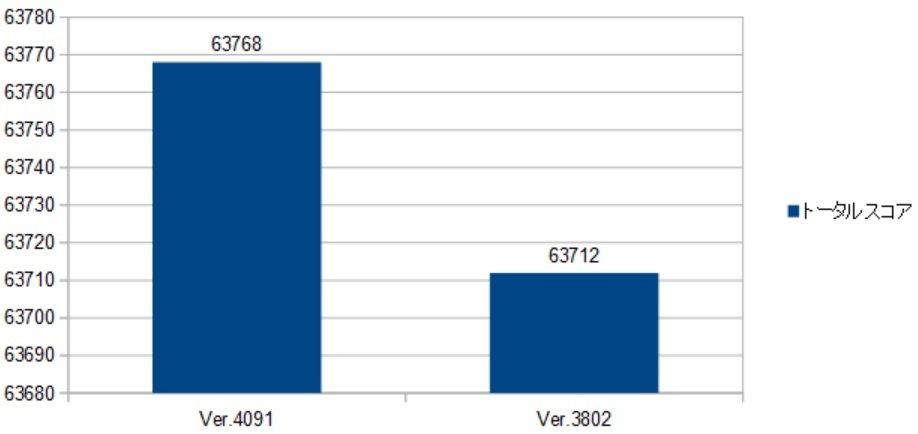 13900k-A770-4091XRAr\ig[^XRAj摜.jpg