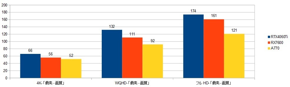 13900k-RTX4060Ti-XRAr\it@[NC5j摜.jpg