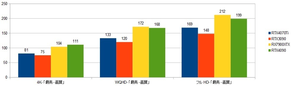 13900k-RTX4070Ti-XRAr\iATVN[h|@nj摜.jpg