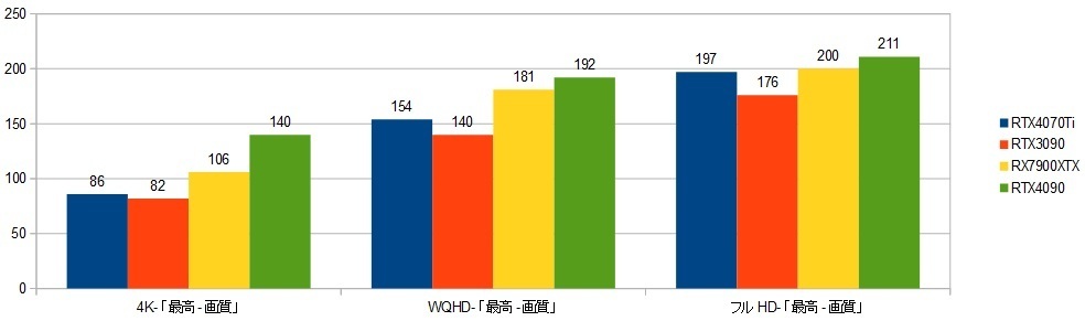 13900k-RTX4070Ti-XRAr\ifBrW2j摜.jpg