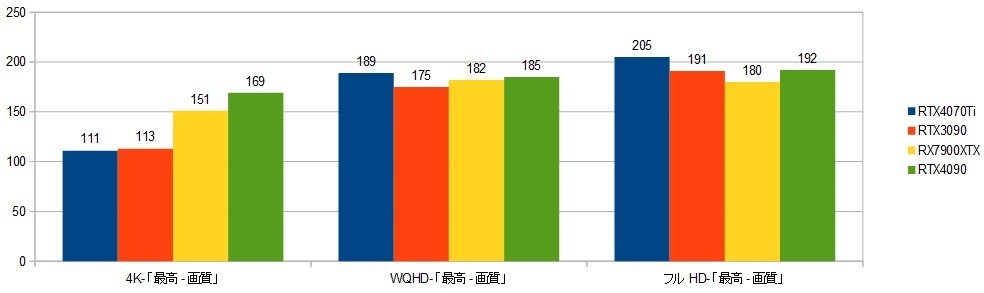 13900k-RTX4070Ti-XRAr\it@[NC5j摜.jpg