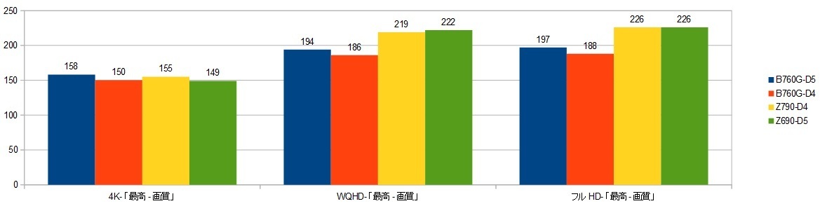 13900k-RTX4090-B760G-D5-XRAr\iHZDj摜.jpg