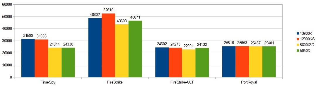 13900k-RTX4090XRAr\i3D-MARKj摜.jpg