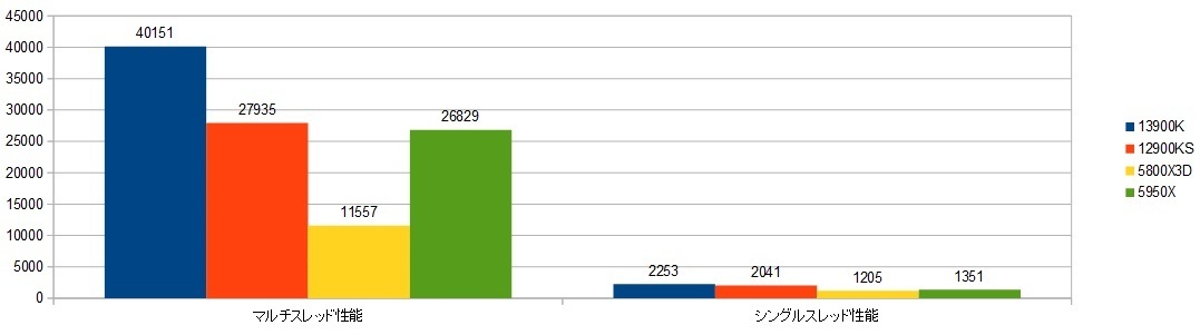 13900k-RTX4090XRAr\iCINE-R23j摜.jpg