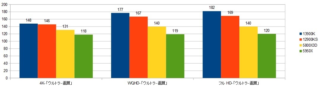 13900k-RTX4090XRAr\iDEUSj摜.jpg