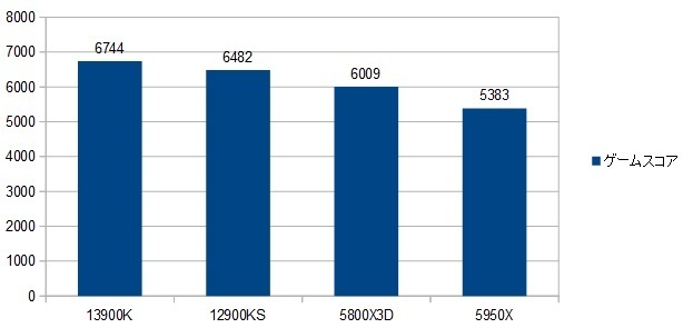 13900k-RTX4090XRAr\iQ[XRAj摜.jpg