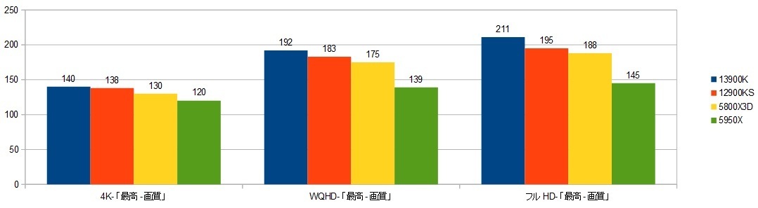 13900k-RTX4090XRAr\ifBrW2j摜.jpg