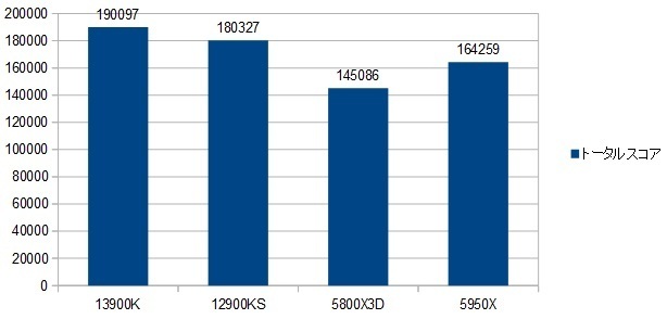 13900k-RTX4090XRAr\ig[^XRAj摜.jpg