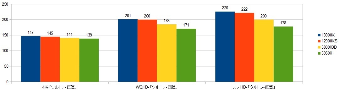 13900k-RTX4090XRAr\iuCN|Cgj摜.jpg