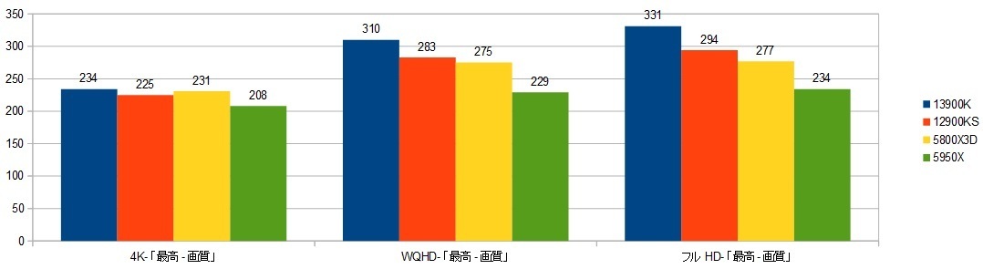 13900k-RTX4090XRAr\iCYj摜.jpg