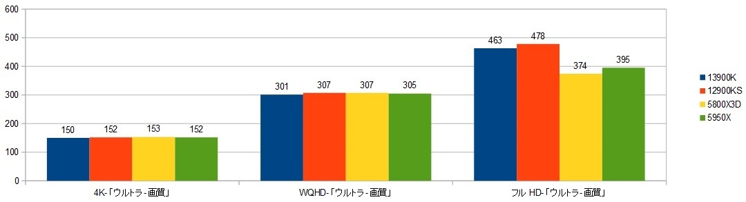 13900k-RTX4090XRAr\iSTj摜.jpg