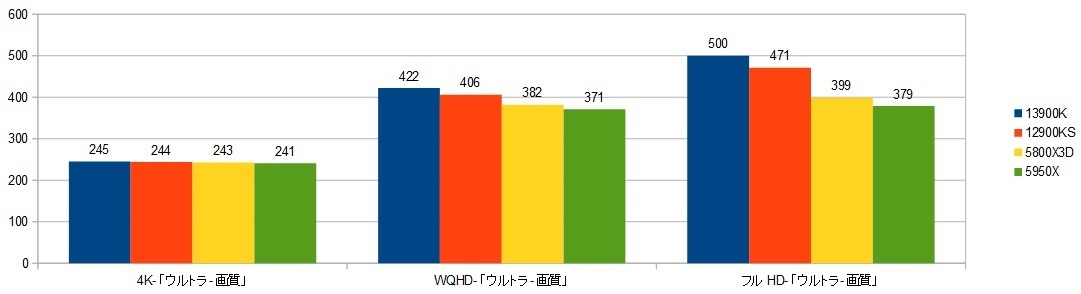 13900k-RTX4090XRAr\iZA4j摜.jpg