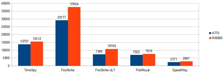 13900k-RX6800-XRAr\i3D-MARKj摜.jpg