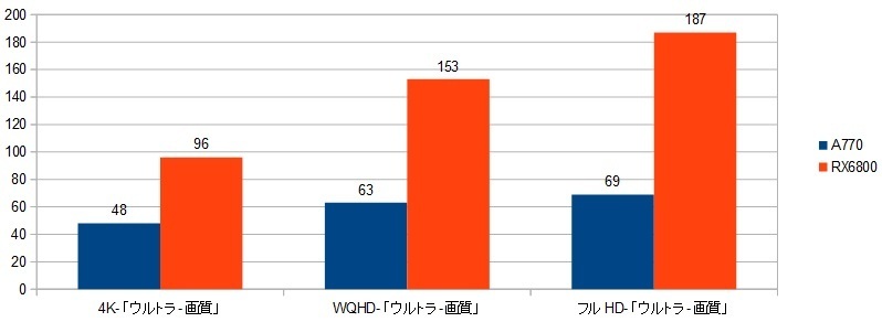 13900k-RX6800XRAr\iuCN|Cgj摜.jpg