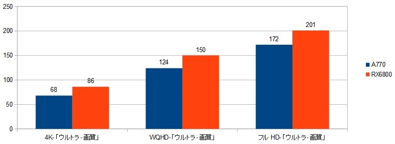 13900k-RX6800XRAr\iZA4j摜.jpg