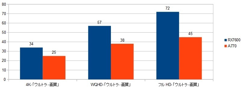 13900k-RX7600-XRAr\iS[XgRjR5.06.13.摜.jpg