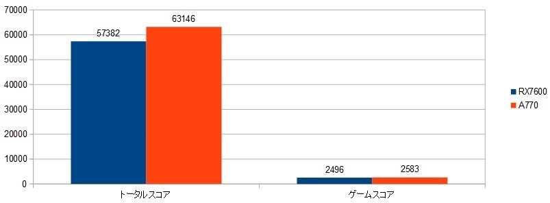 13900k-RX7600-XRAr\ig[^XRA.Q[XRAjR5.06.13.摜.jpg