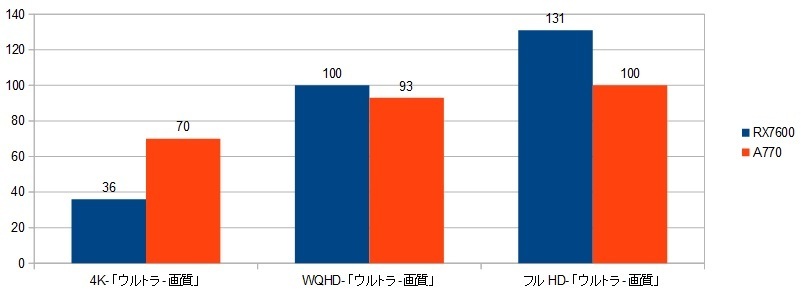 13900k-RX7600-XRAr\iuCN|CgjR5.06.13.摜.jpg