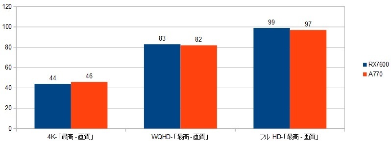 13900k-RX7600-XRAr\iHZDjR5.06.13.摜.jpg